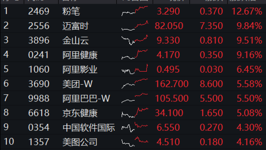 新澳门六开奖最新开奖结果2025年,飞天茅台价格回涨,准确资料解释落实_黄金版V9.1